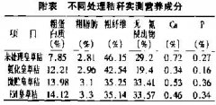 益生菌秸稈飼料對(duì)采食量、消化率等的影響