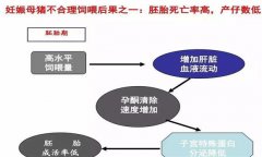 妊娠母豬胚胎死亡、流產(chǎn)原因及防治方法